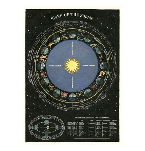 Pseudoscience Poster Wrap - Image 3