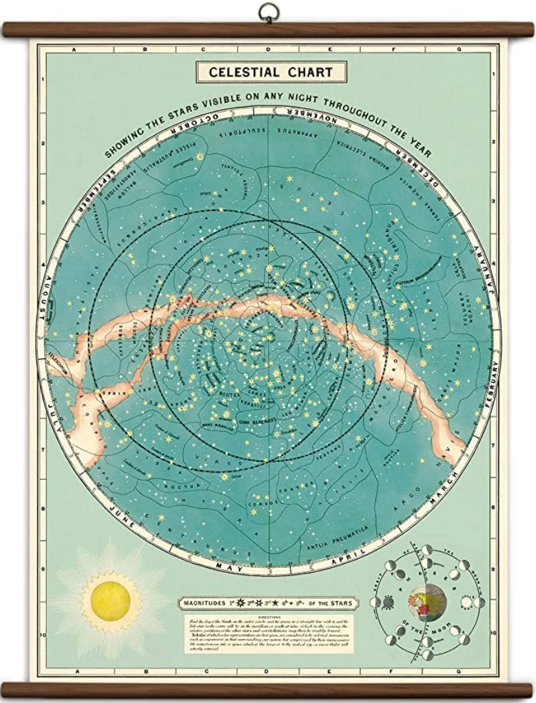 Vintage School Chart Celestial